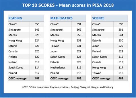 pisa 2019 results|Publications .
